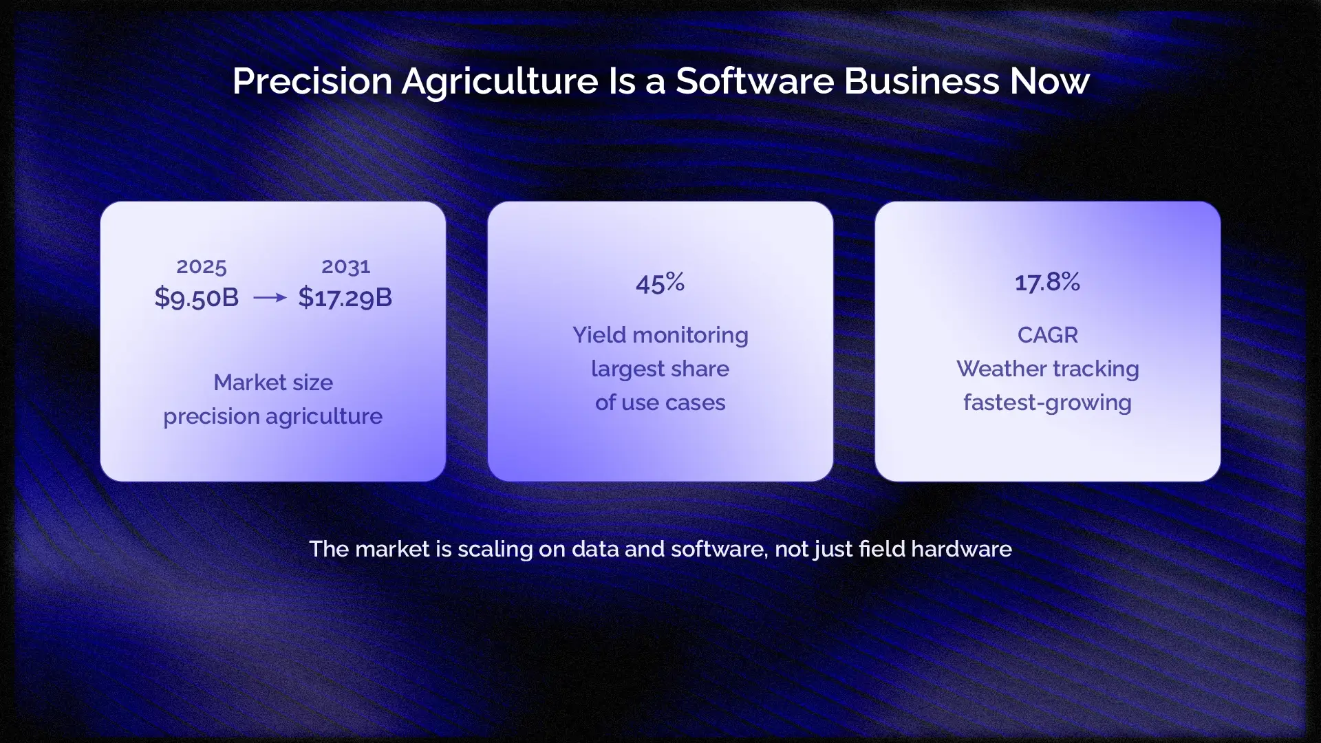 Agriculture_Precision Agriculture Is a Software Business Now.webp